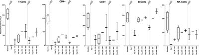 Effects of Alemtuzumab on (Auto)antigen-Specific Immune Responses